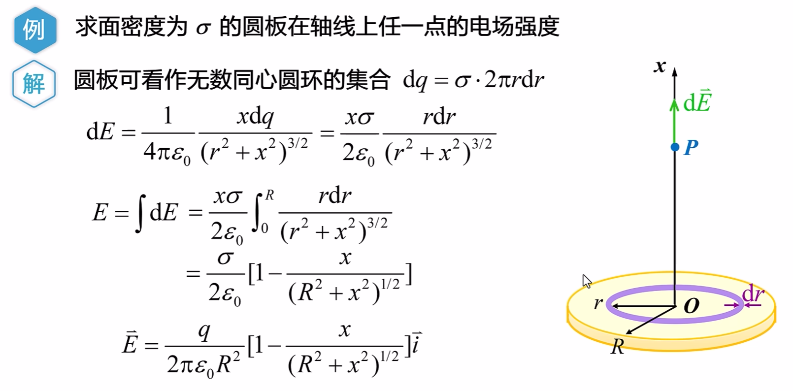 电磁学