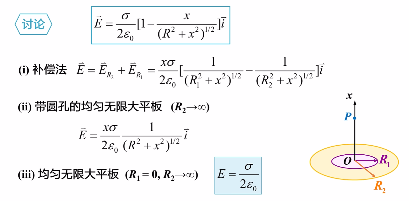 电磁学