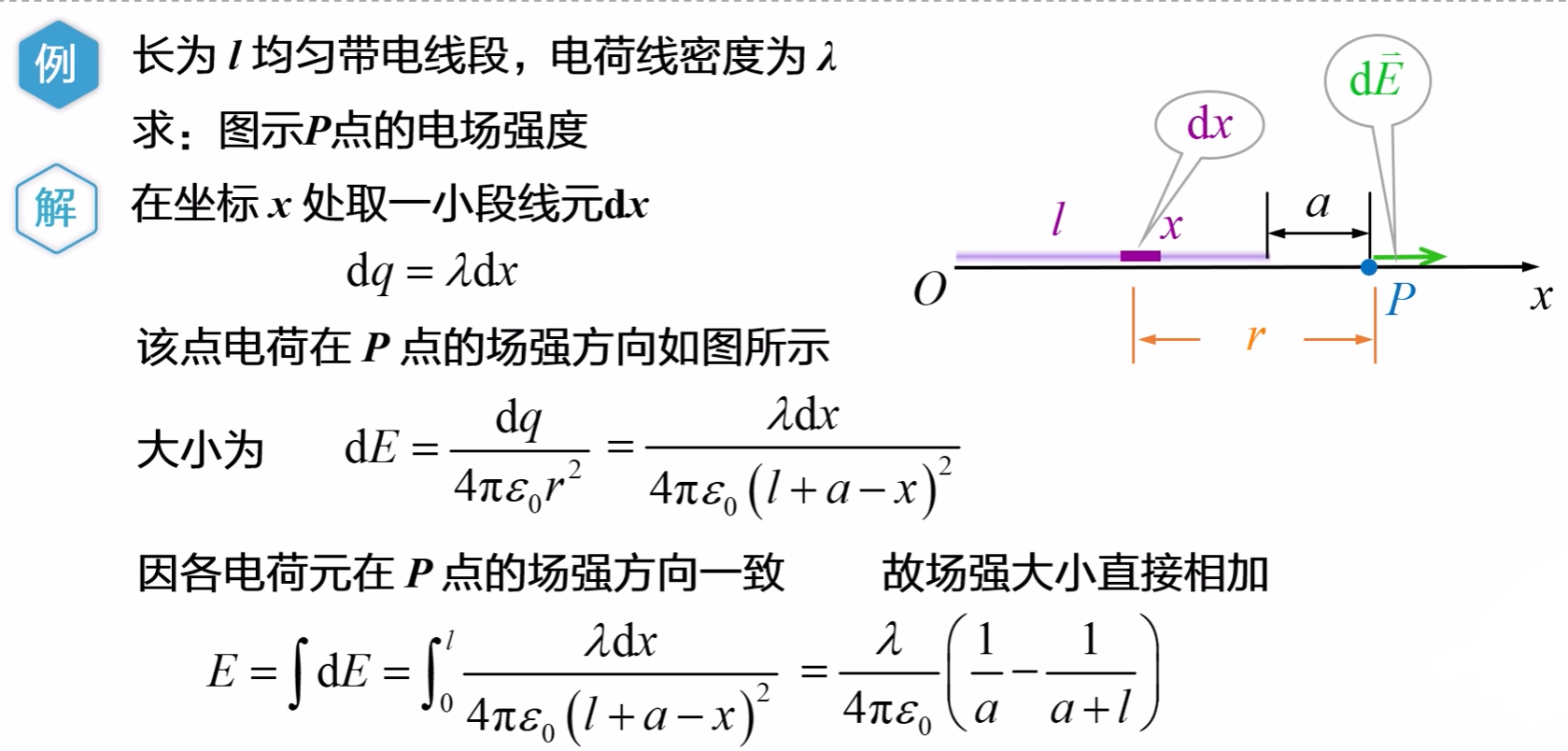 电磁学
