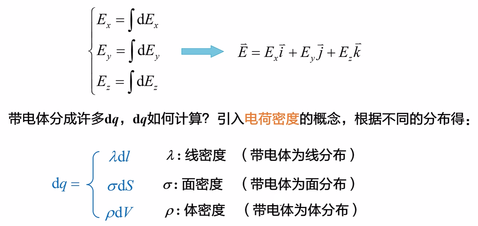 电磁学