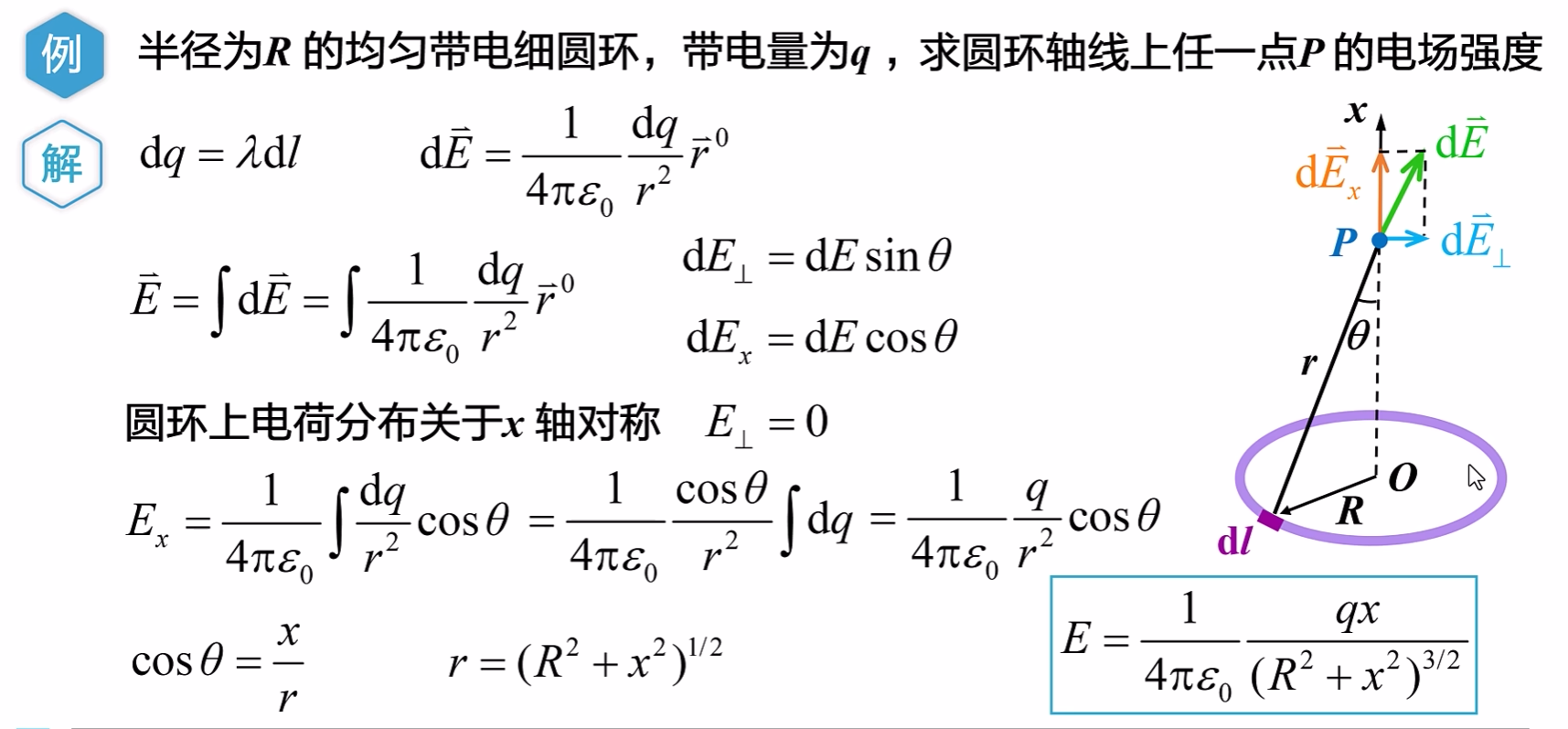 电磁学