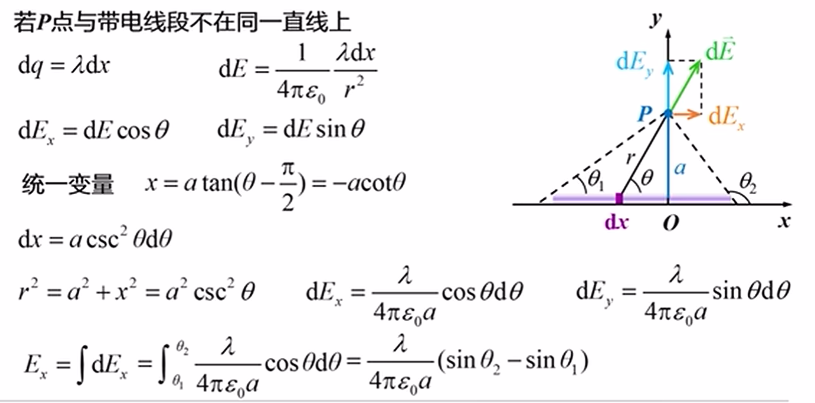 电磁学