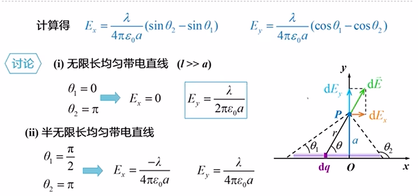 电磁学