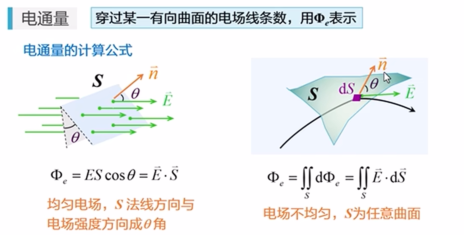 电磁学