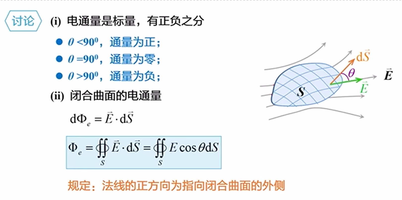 电磁学