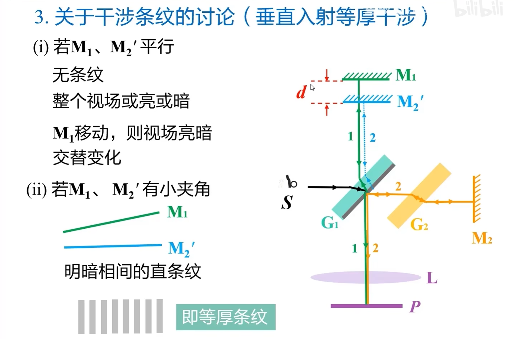 垂直入射等厚度干涉