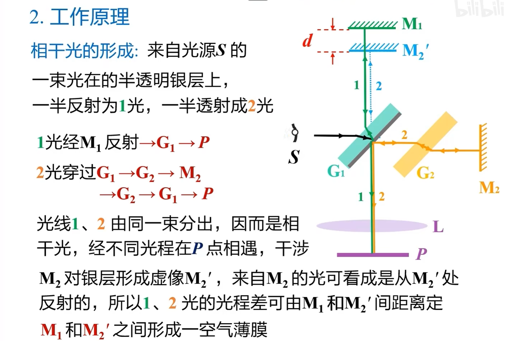 工作原理