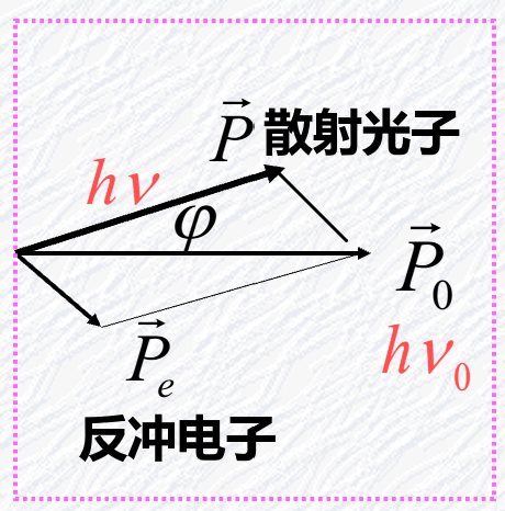 康普顿散射