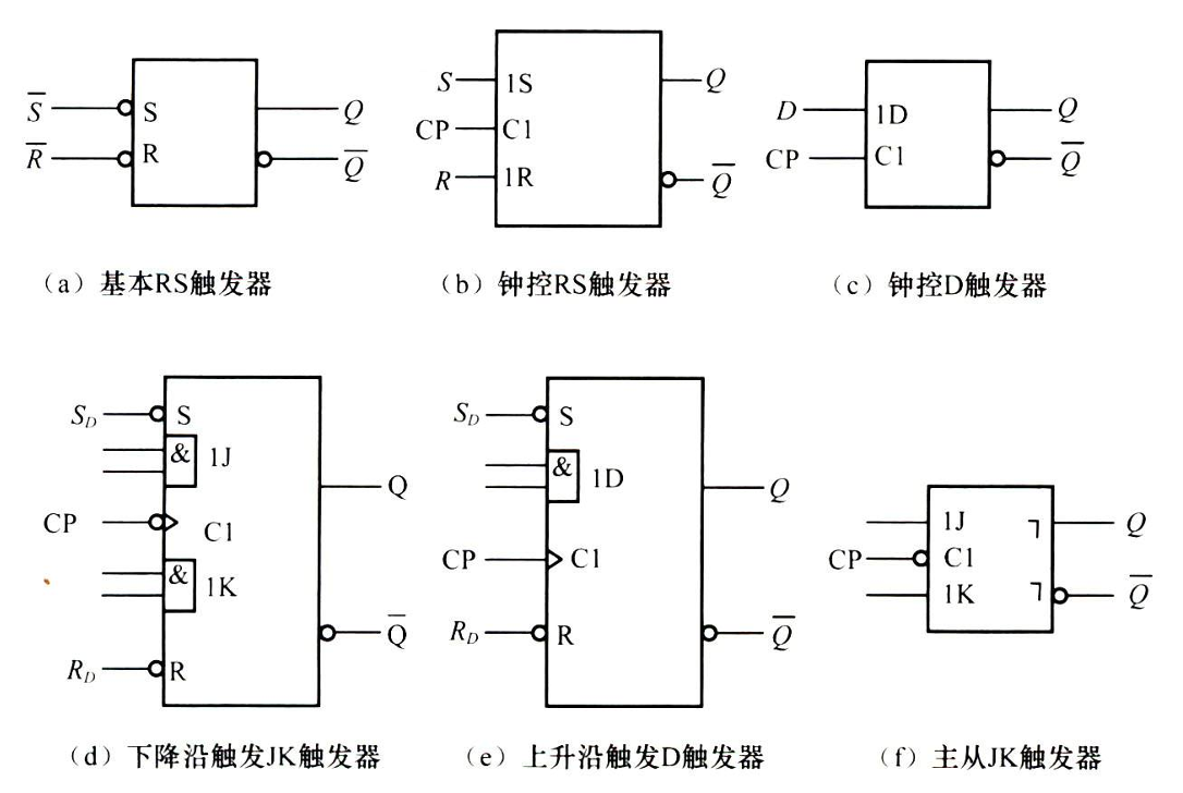 触发器逻辑符号