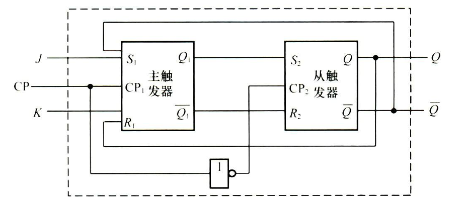 TTL主从触发器