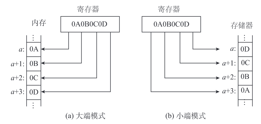 端模式