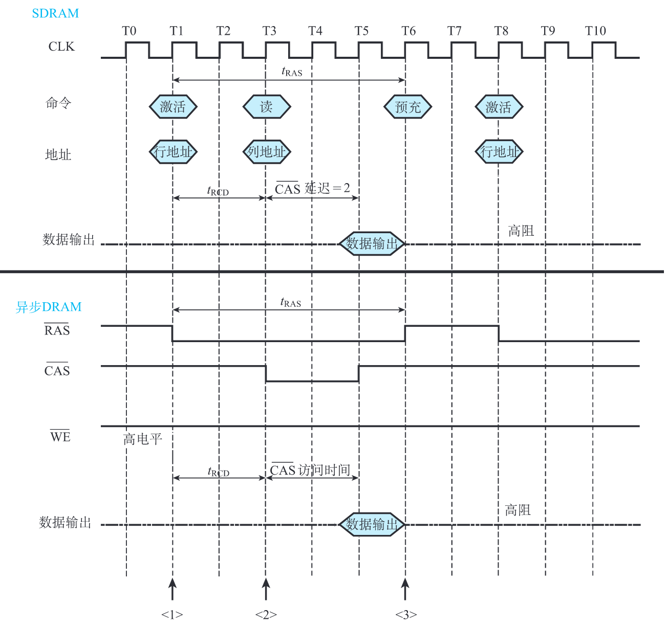 控制方式