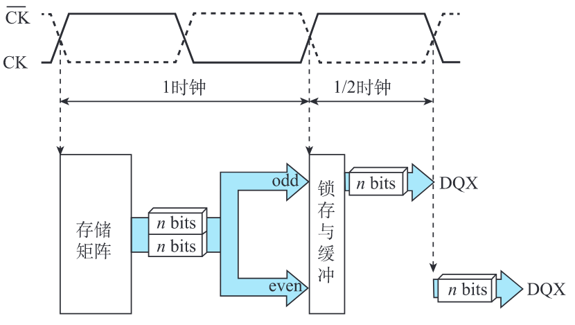 ddr2