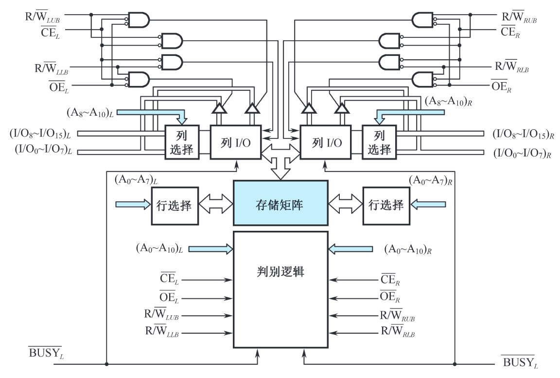 结构
