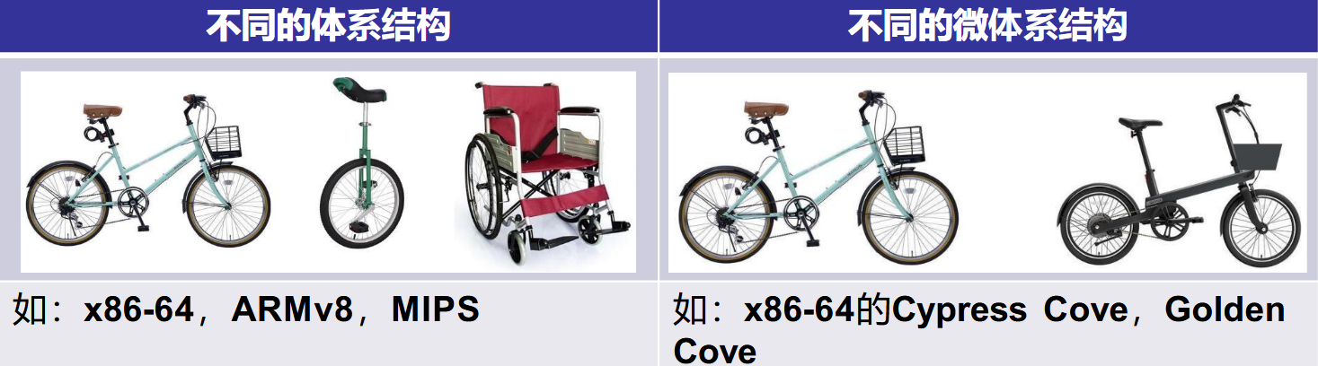 构成框图