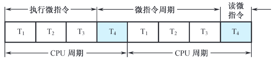 构成框图