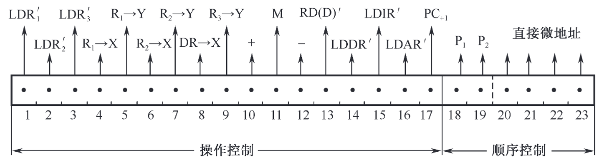 构成框图