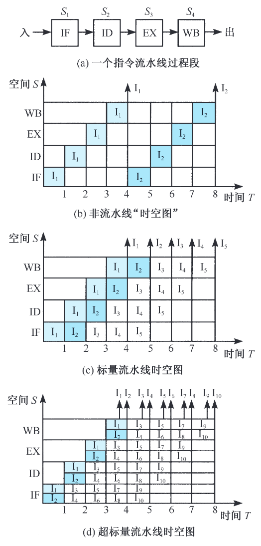 构成框图