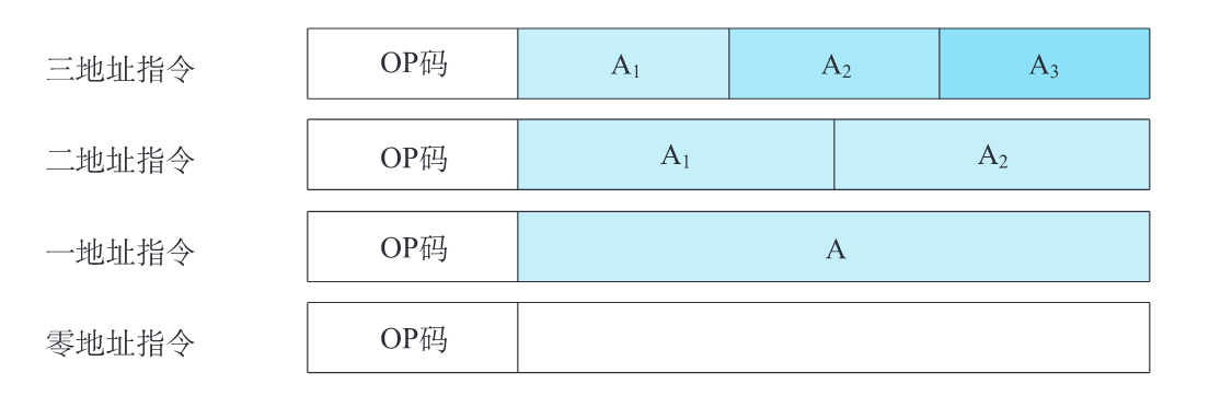 格式