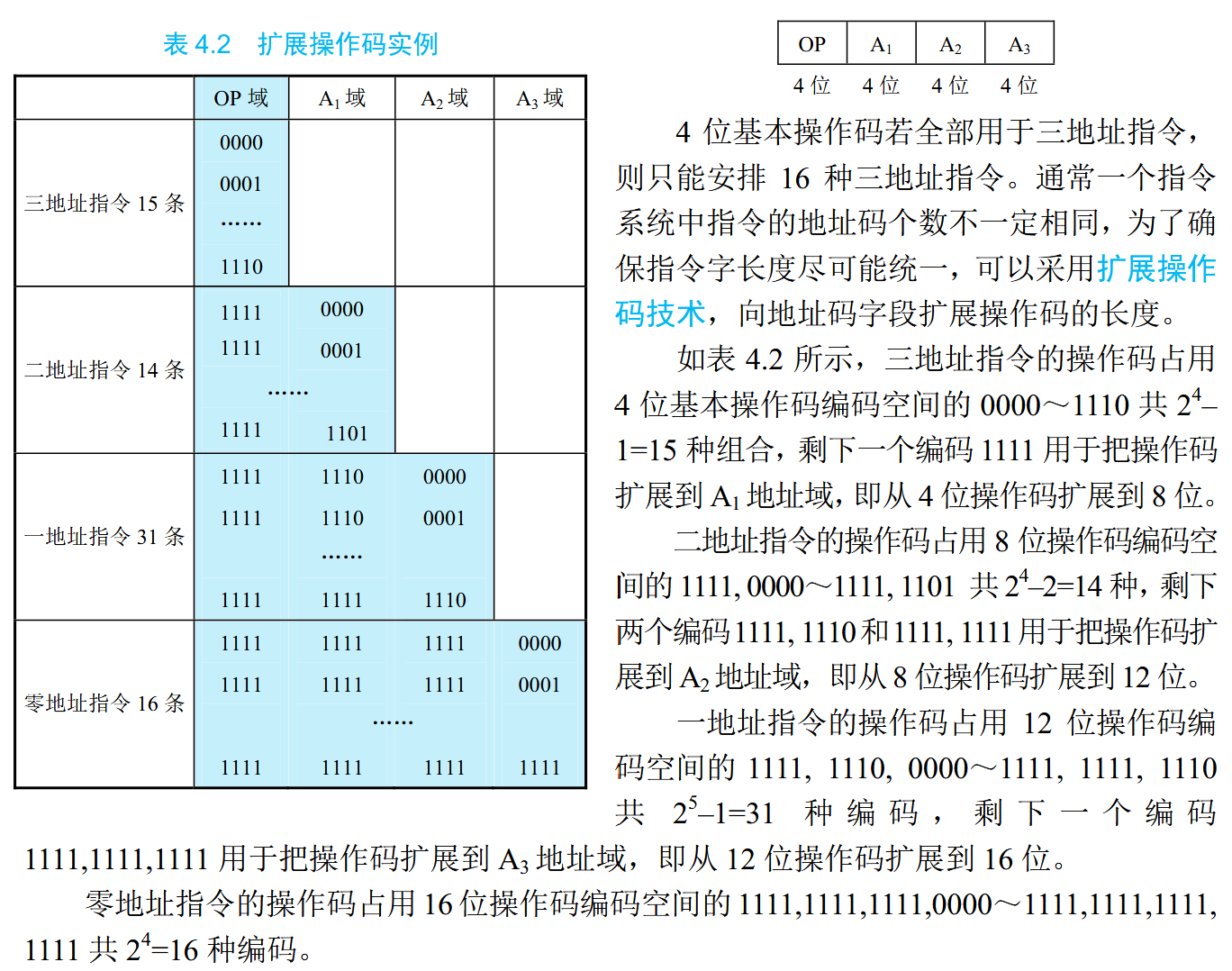 扩展操作码
