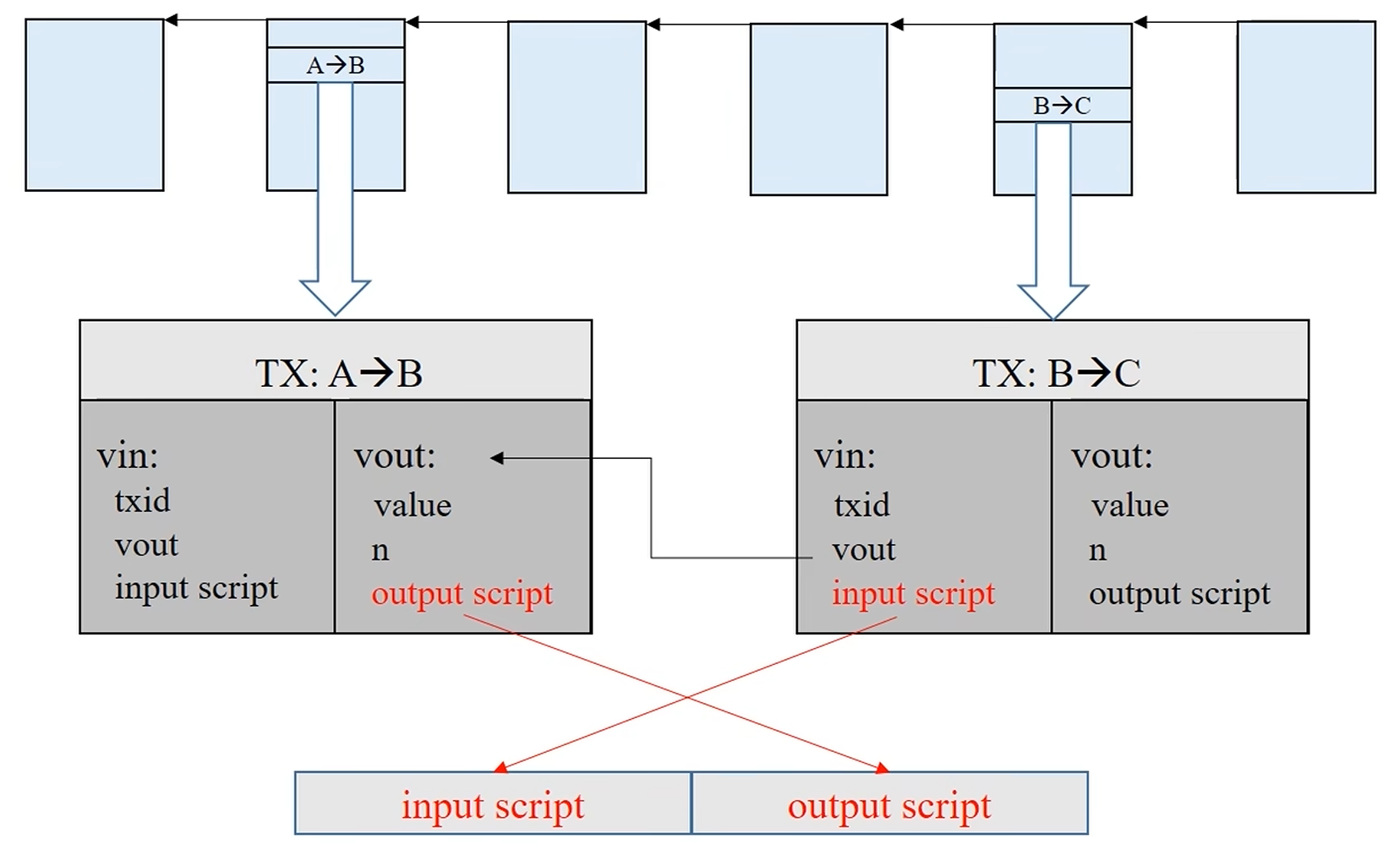 btc-scripting